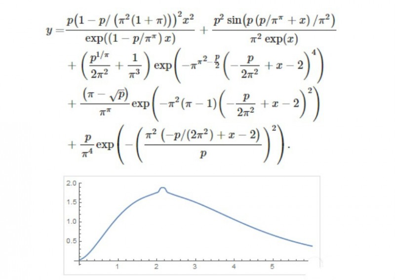 日本欧派函数对抗大赛 用数学分析女人性感美胸