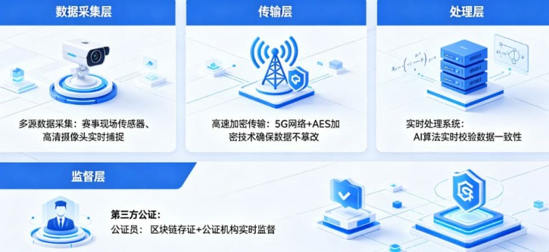 开云体育如何保障赛事数据的公正与实时？
