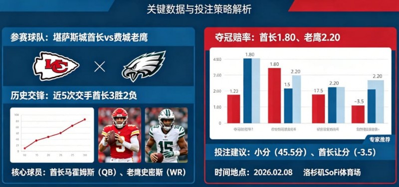 2026超级碗（NFL）决赛前瞻与投注指南