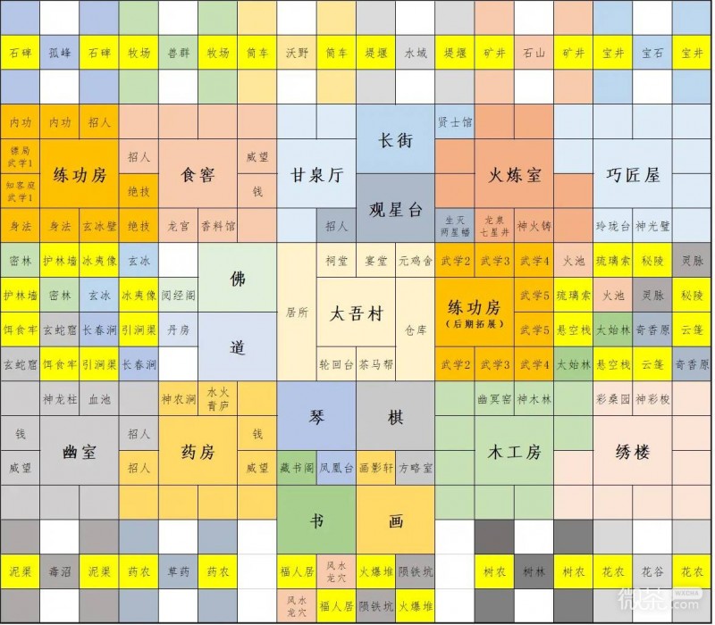 太吾绘卷天幕心帷太吾村建筑规划攻略 太吾绘卷天幕心帷太吾村建筑怎么规划