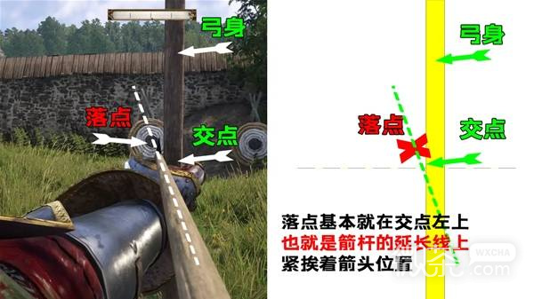 天国拯救2骑射骑砍操作攻略 天国拯救2骑射骑砍操作怎么操作