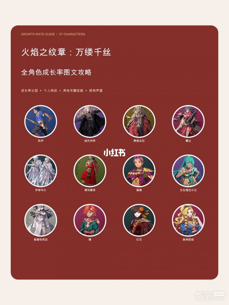 火焰纹章万缕千丝全角色培养攻略 火焰纹章万缕千丝角色怎么选