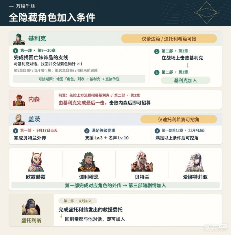 火焰纹章万缕千丝隐藏角色加入条件攻略 火焰纹章万缕千丝隐藏角色加入条件怎么达成