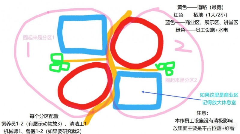 动物园之星2常见问题攻略 动物园之星2常见问题怎么解决